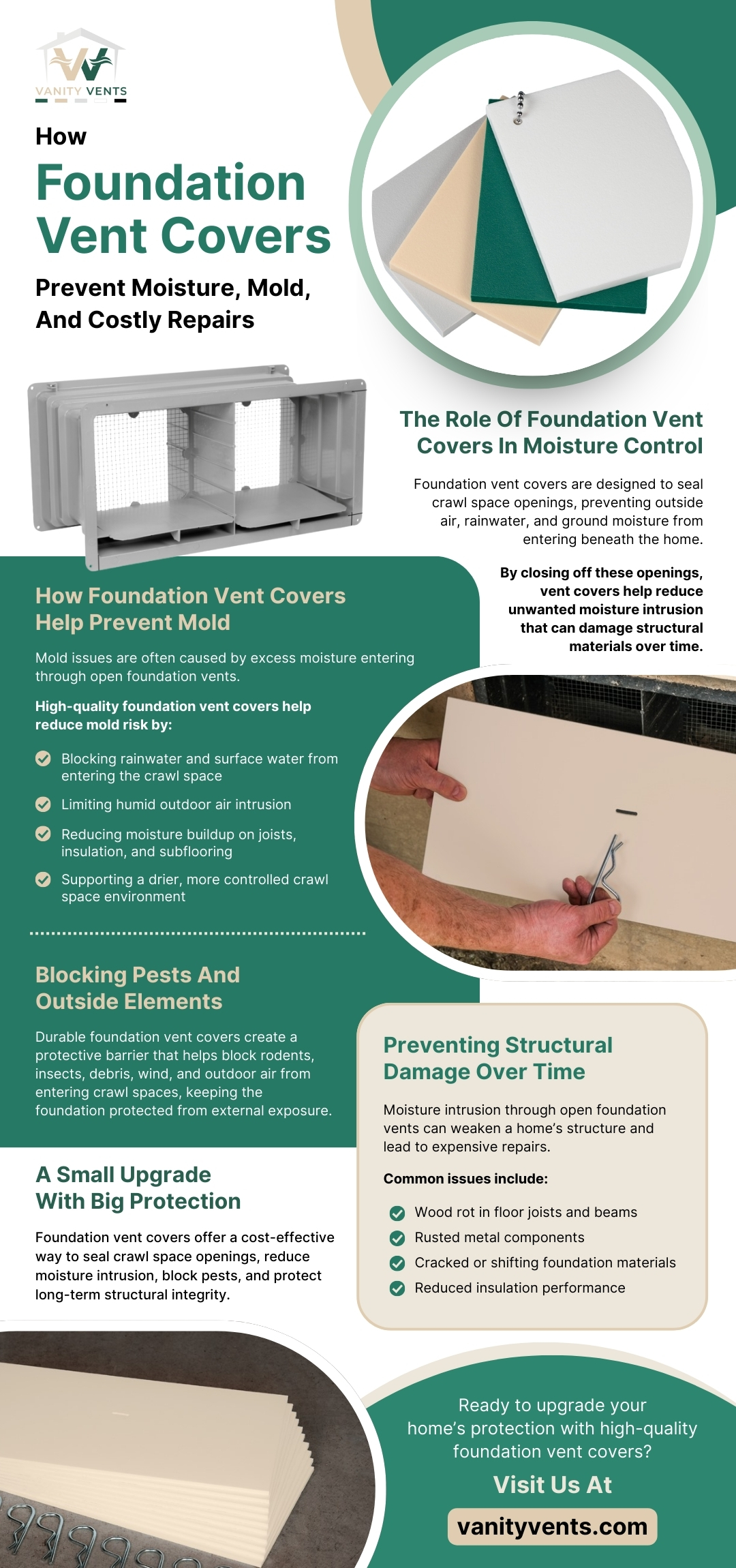 An infographic on How Foundation Covers Prevent Moisture, Mold, And Costly Repairs